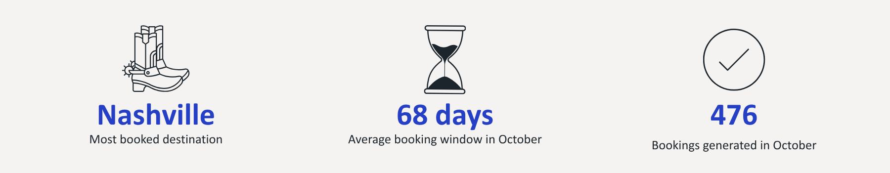 Vacation Rental Management Scottsdale Nashville