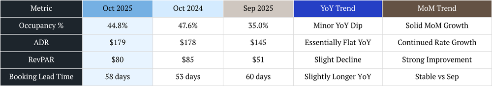 scottsdale vacation rental management short term rental maangement