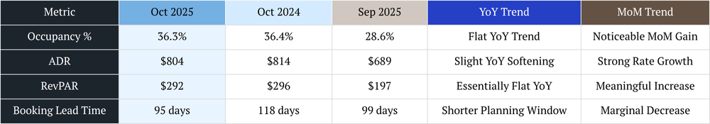 scottsdale vacation rental management short term rental maangement