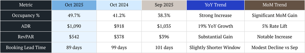 scottsdale vacation rental management short term rental maangement