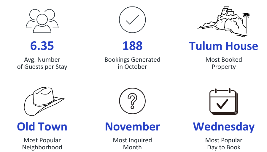 Arizona vacation rental management