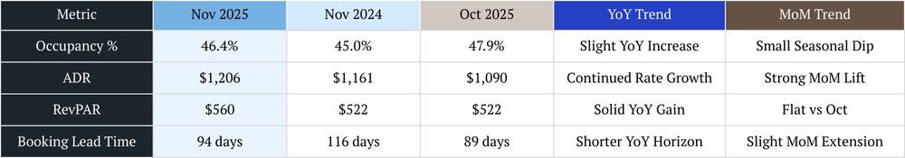 scottsdale vacation rental management short-term rental