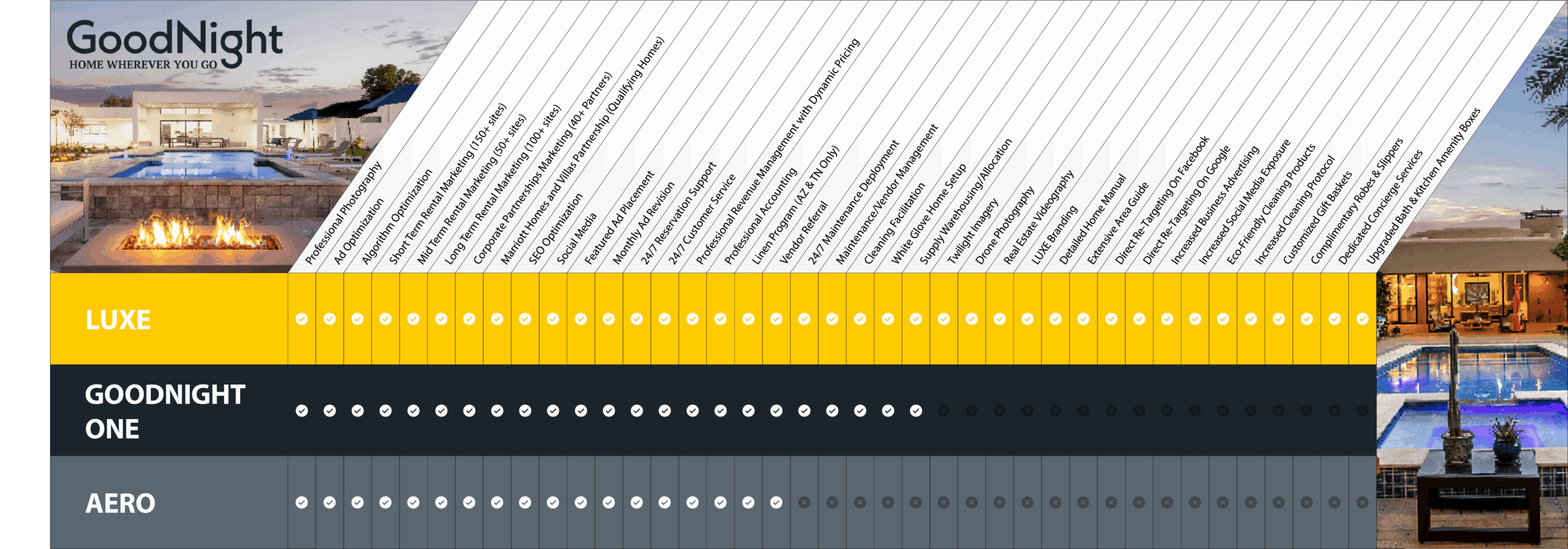 goodnight stay vacation rental management full service
