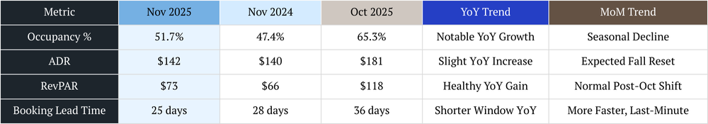 nashville vacation rental management short-term rental