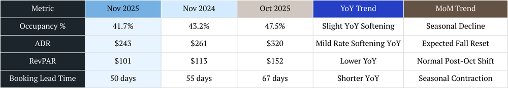 nashville vacation rental management short-term rental