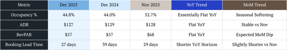 Scottsdale vacation rental management short term rental