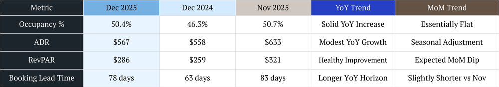 Scottsdale vacation rental management short term rental