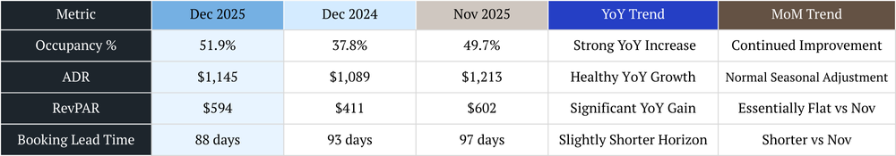 Scottsdale vacation rental management short term rental