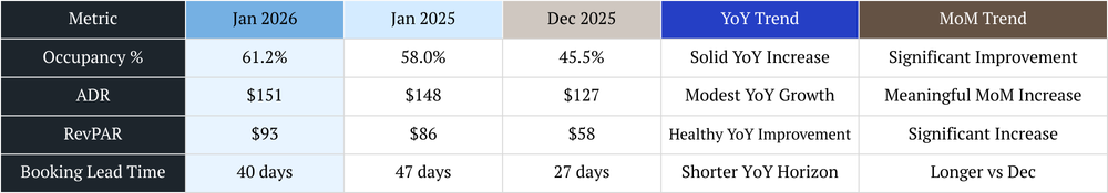 scottsdale vacation rental management
