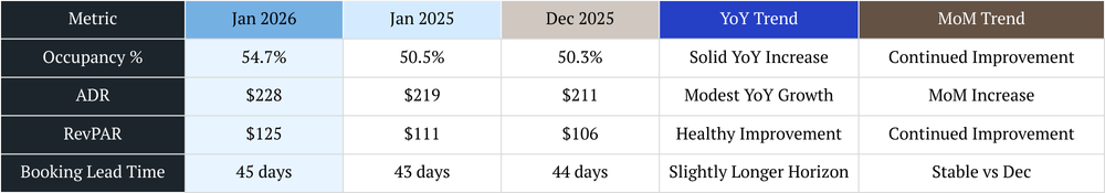 scottsdale vacation rental management