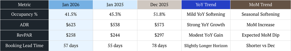 scottsdale vacation rental management