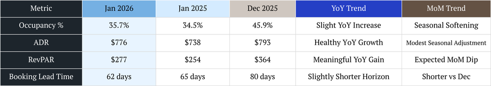 scottsdale vacation rental management