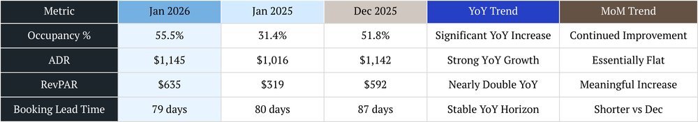 scottsdale vacation rental management