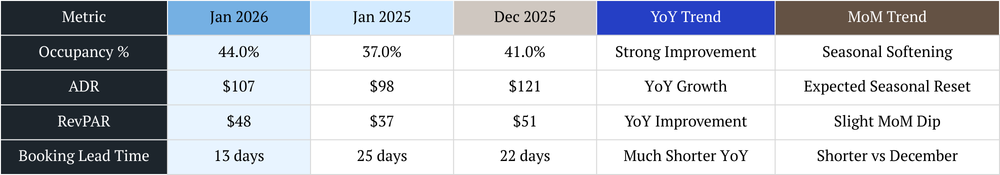 nashville vacation rental management