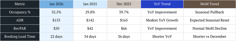 nashville vacation rental management