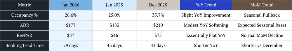 nashville vacation rental management