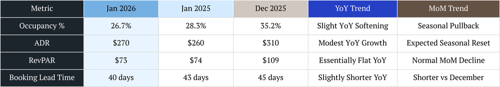 nashville vacation rental management