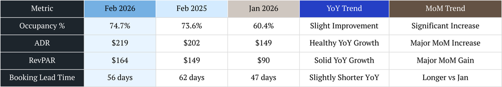 scottsdale vacation rental management