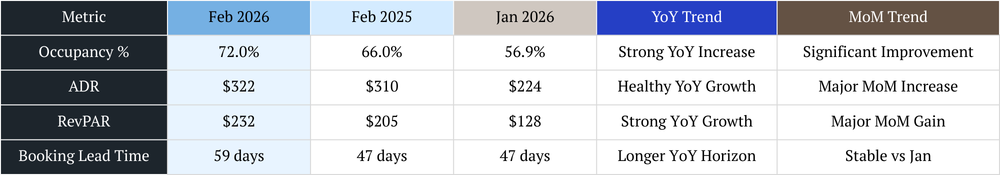 scottsdale vacation rental management