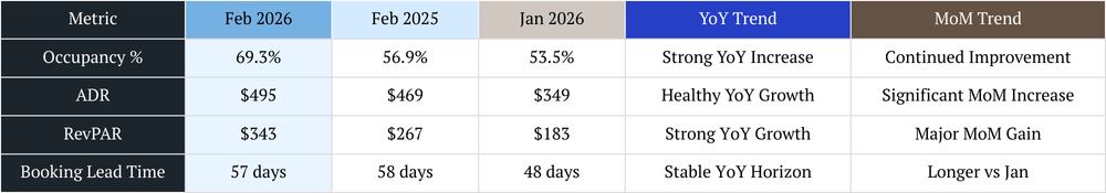 scottsdale vacation rental management