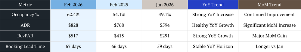 scottsdale vacation rental management