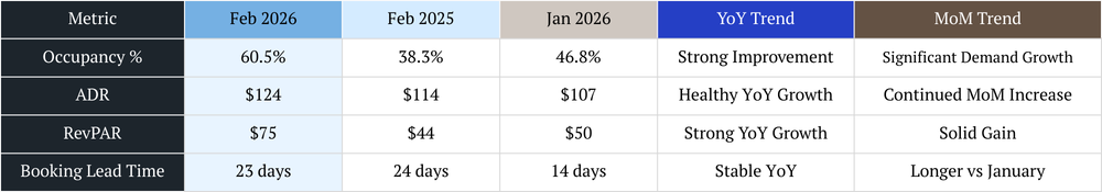 nashville vacation rental management