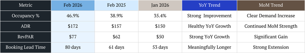 nashville vacation rental management