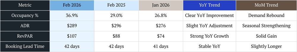 nashville vacation rental management