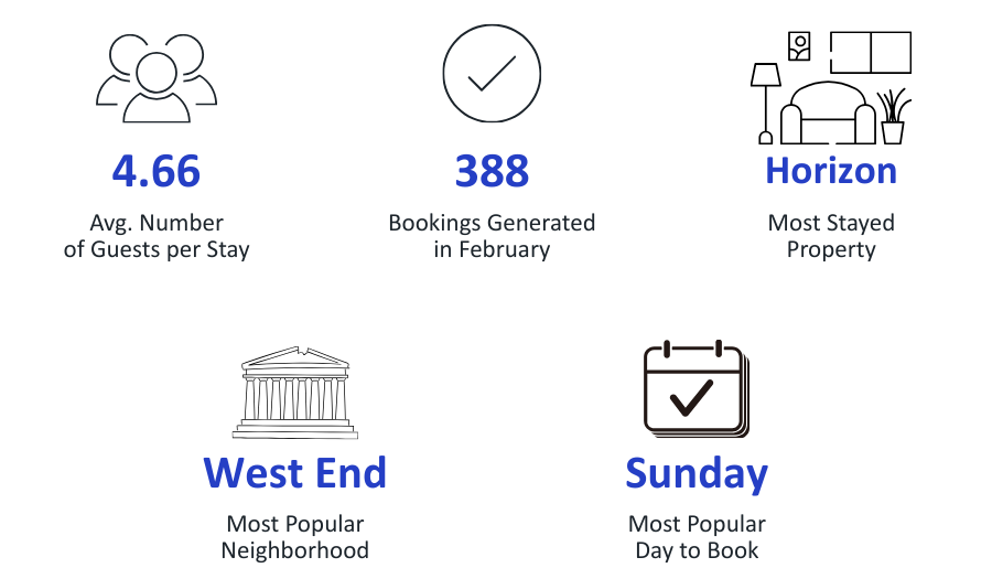 nashville vacation rental management