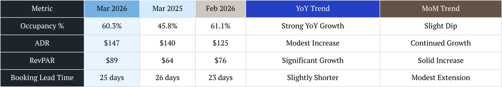 nashville vacation rental management short term rental management