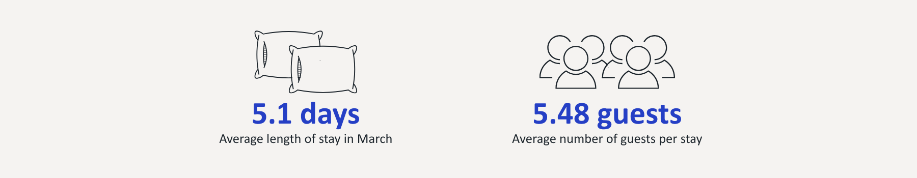 vacation rental management in scottsdale and nashville