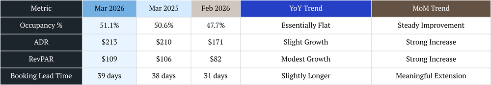 nashville vacation rental management short term rental management
