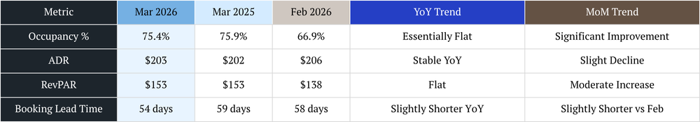 scottsdale vacation rental management short term rental management