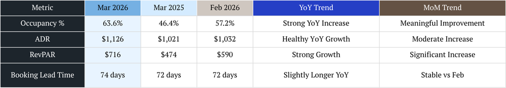 scottsdale vacation rental management short term rental management