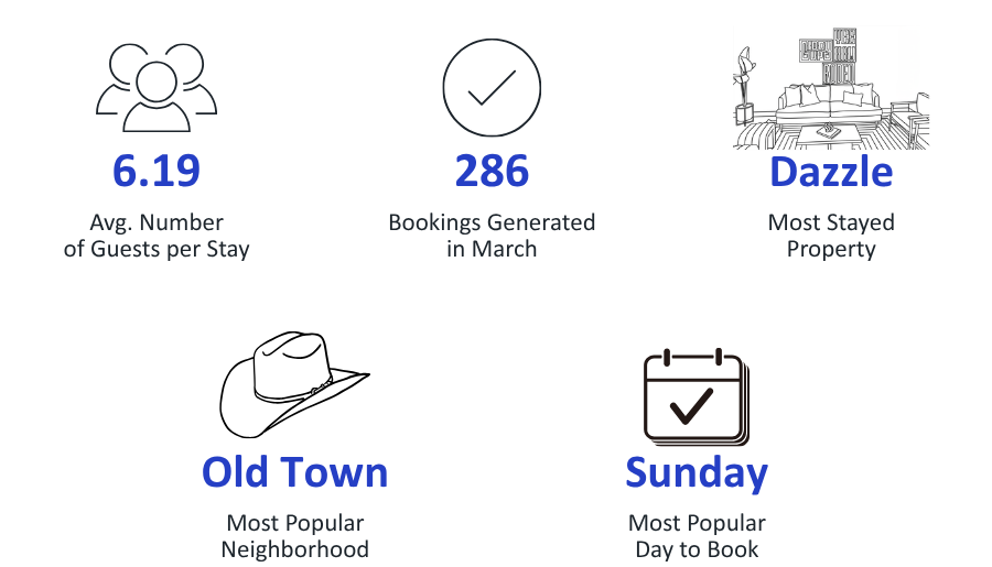 scottsdale vacation rental management