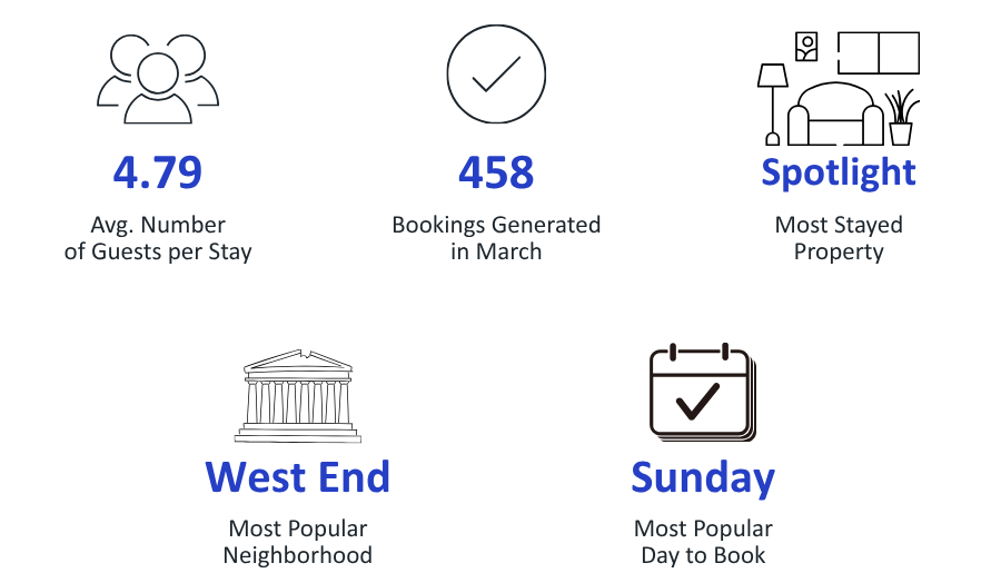 nashville vacation rental management